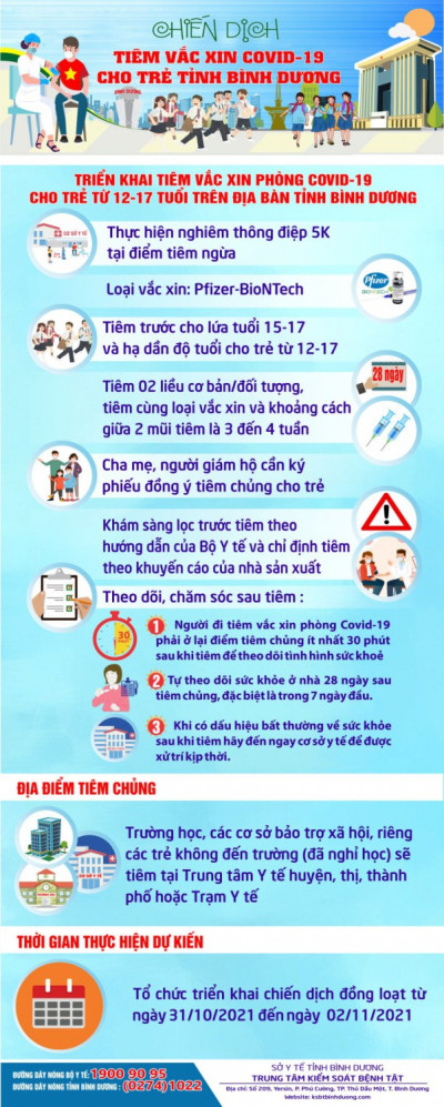 TRIỂN KHAI TIÊM VẮC XIN PHÒNG COVID 19 CHO TRẺ TỪ 12- 17 TUỔI TRÊN ĐỊA BÀN TỈNH BÌNH DƯƠNG