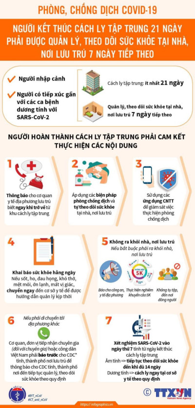PHÒNG CHỐNG DỊCH COVID - 19