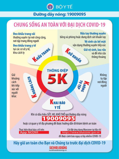 THỰC HIỆN KHUYẾN CÁO 5K TRONG PHÒNG CHỐNG ĐẠI DỊCH COVID - 19 CỦA BỘ Y TẾ