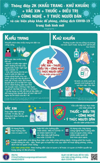Thông điệp 2K phòng chống dịch bệnh Covid đang bùng phát trở lại