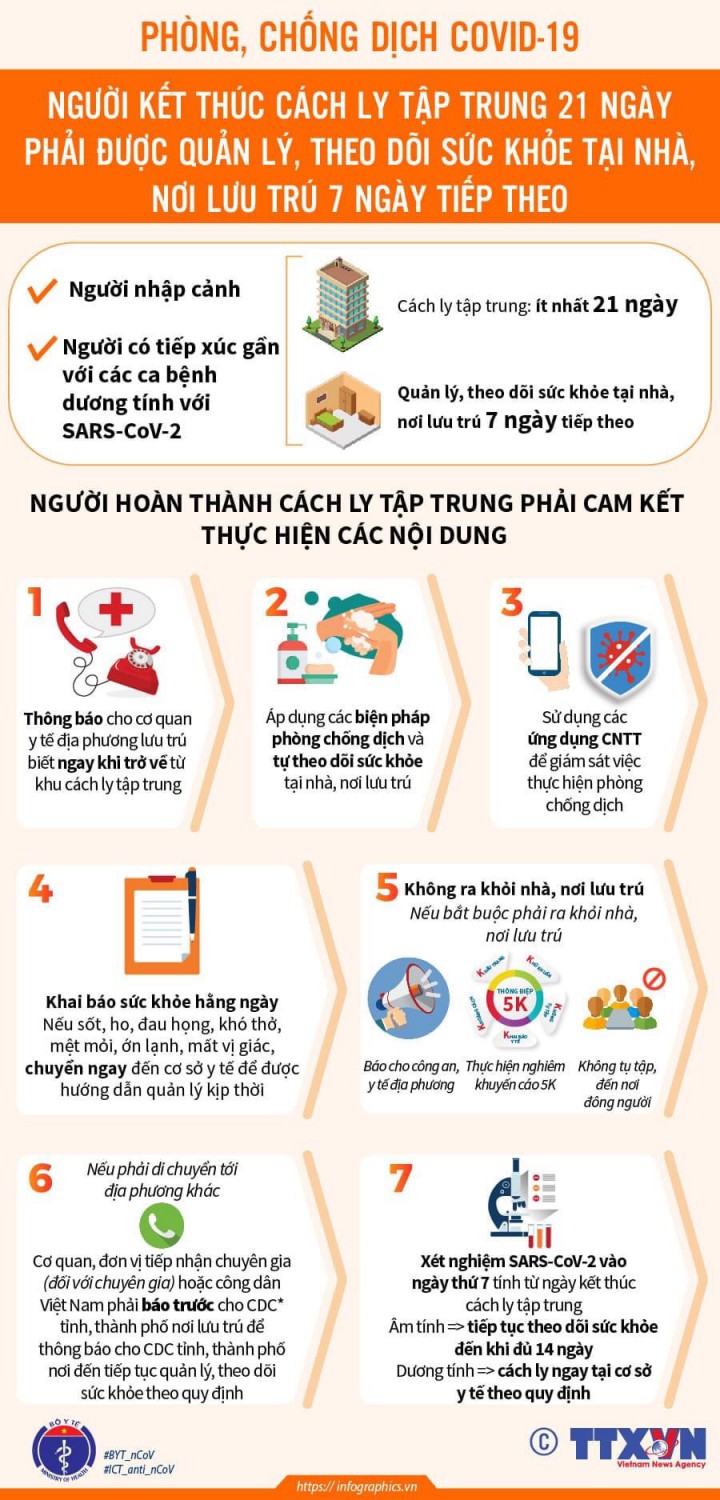 PHÒNG CHỐNG DỊCH COVID - 19