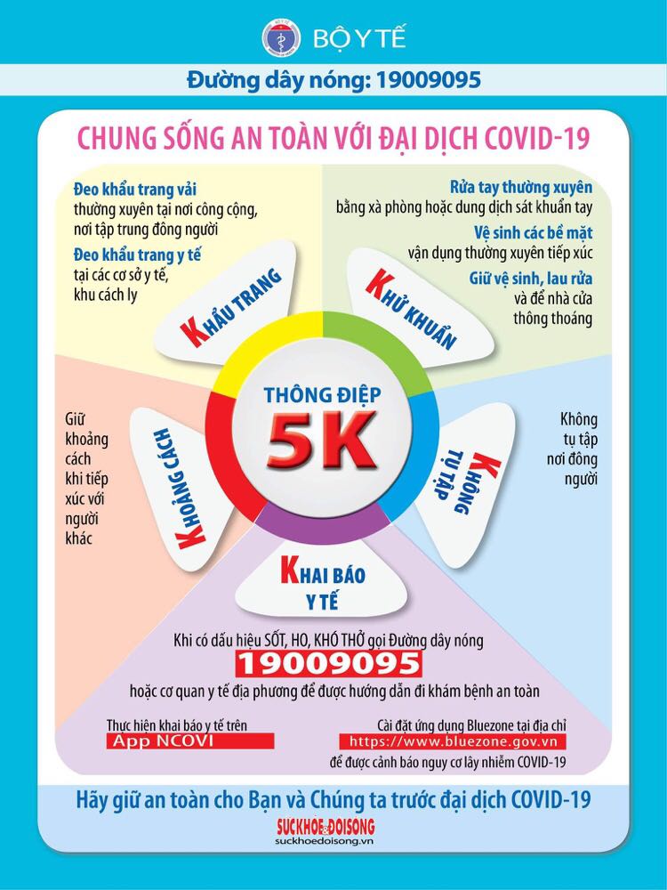 THỰC HIỆN KHUYẾN CÁO 5K TRONG PHÒNG CHỐNG ĐẠI DỊCH COVID - 19 CỦA BỘ Y TẾ