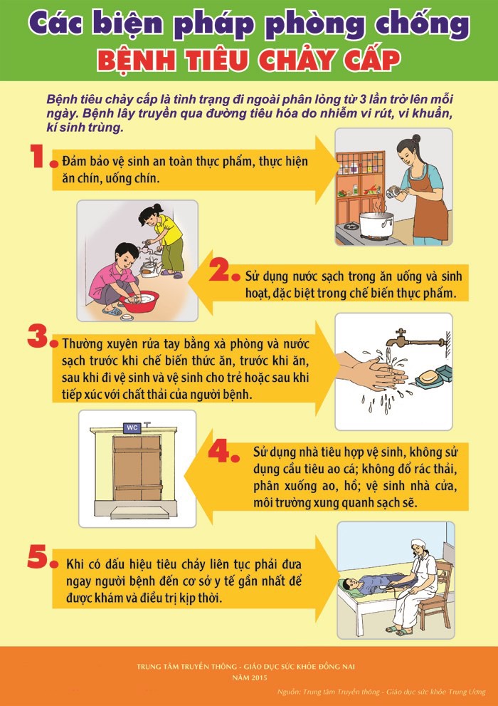 Các biện pháp phòng chống bệnh tiêu chảy cấp