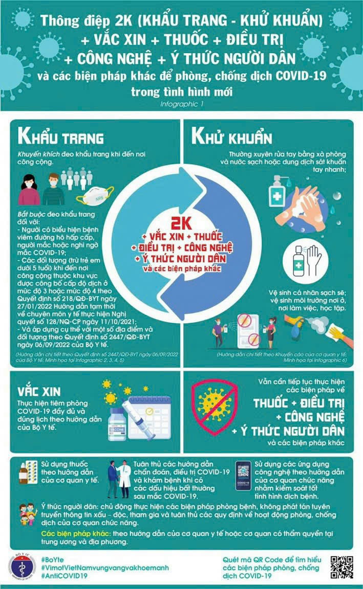 Thông điệp 2K phòng chống dịch bệnh Covid đang bùng phát trở lại