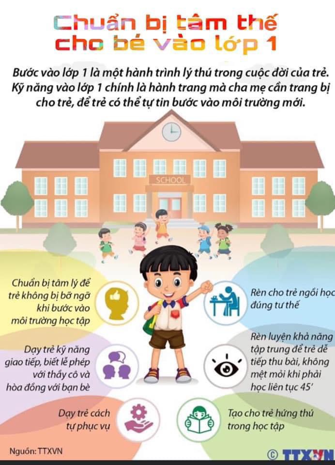 Chuẩn bị tâm thế cho trẻ vào lớp 1