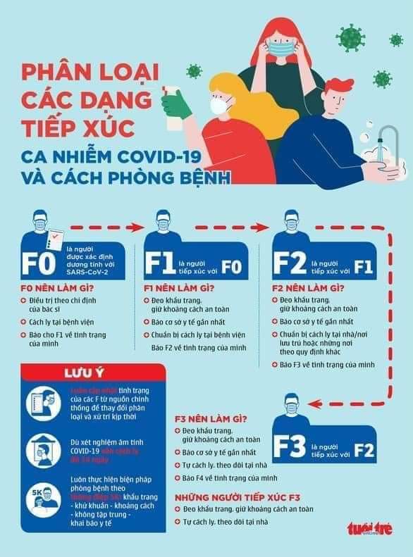covid19